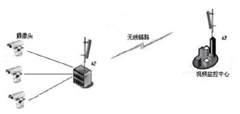 无线局域网