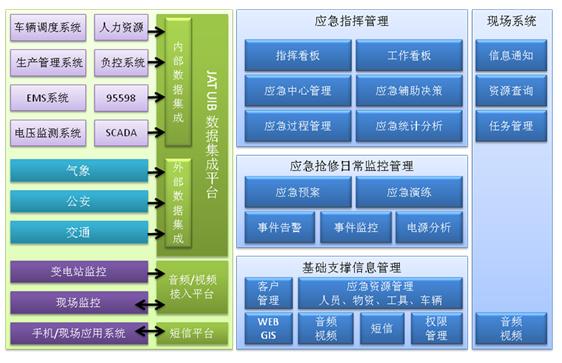 总体功能架构图