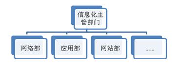 传统的运维组织结构