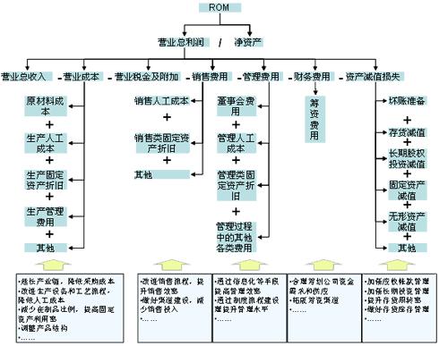 图1 ROM管理驱动分析