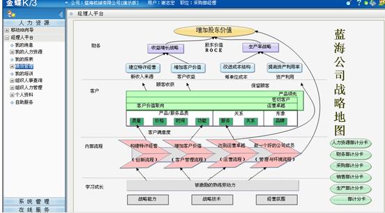 BSC 危机时期组织绩效的调理良方