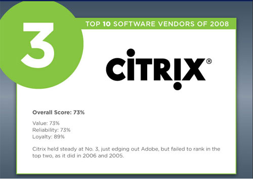 Citrix