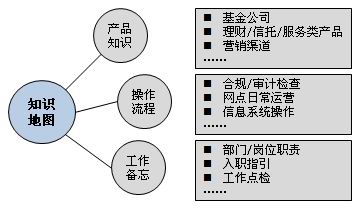 图3  经纪类证券公司知识地图主要划分